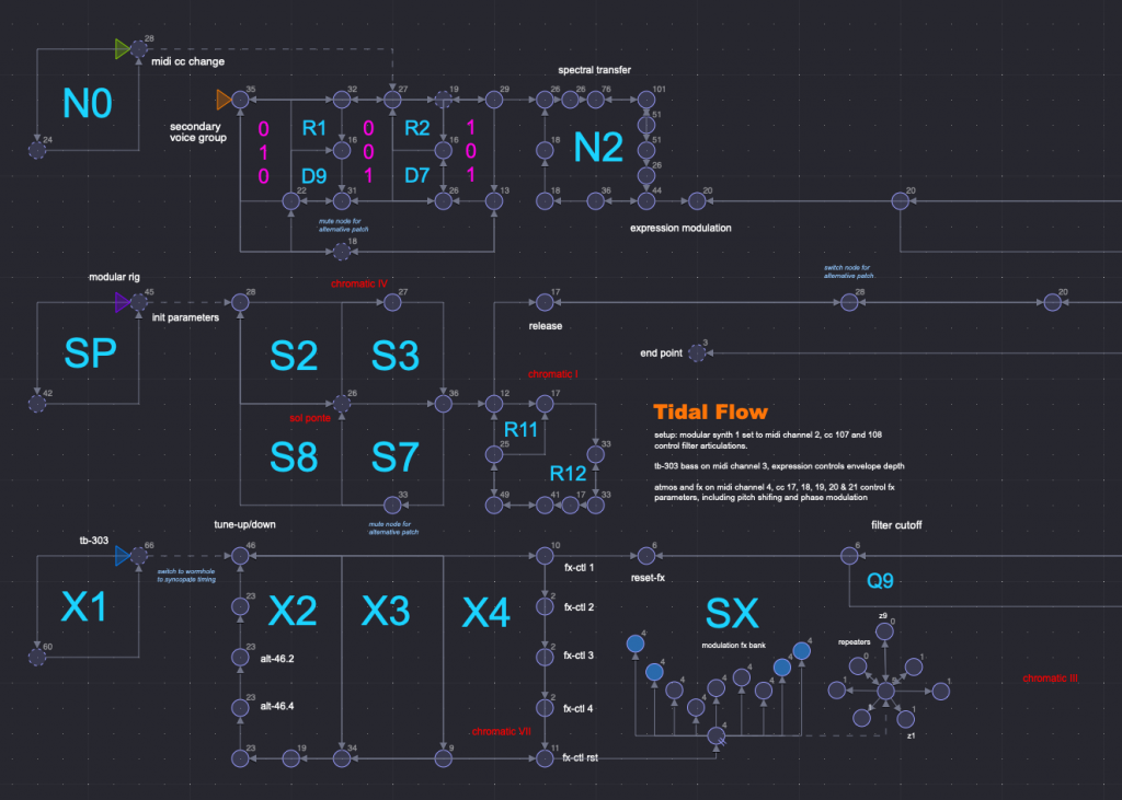 Make your own music sheets